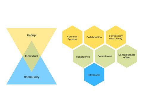 sole ucla|ucla social change model.